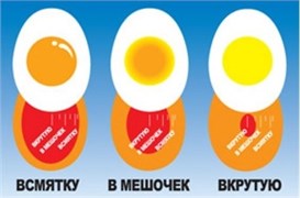 Индикатор Для Варки Яиц "Подсказка"  Egg Timer