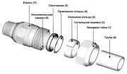 Установка гебо (GEBO) (демонтаж)